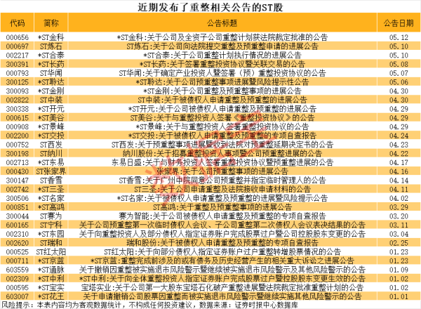 炒股配资 中油工程：签订16.01亿美元伊拉克油田项目合同